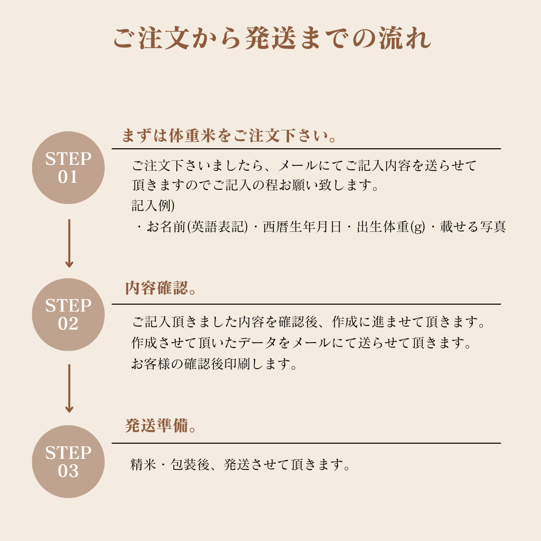 体重米~ウエストライス~